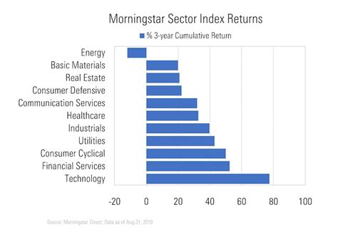 Growth Fund of America: Morningstar's Comprehensive Analysis