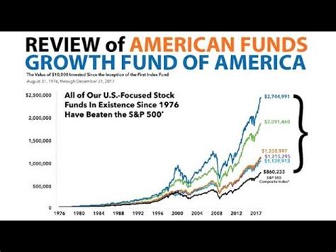 Growth Fund of America C: Unlocking Extraordinary Returns