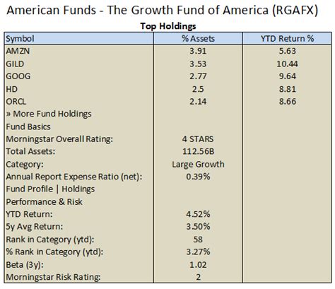 Growth Fund of America Holdings: Uncovering the Power of Long-Term Growth