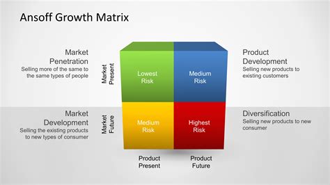 Growth Matrix Template