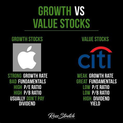 Growth Stocks vs. Value Stocks: A Battle of Investment Strategies