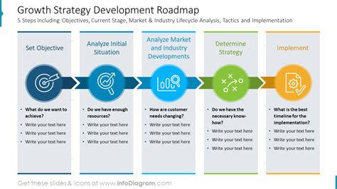 Growth Strategy Roadmap Template