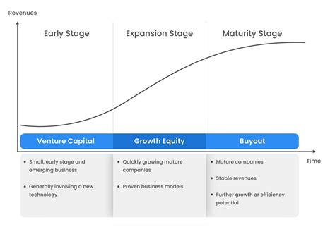 Growth equity: