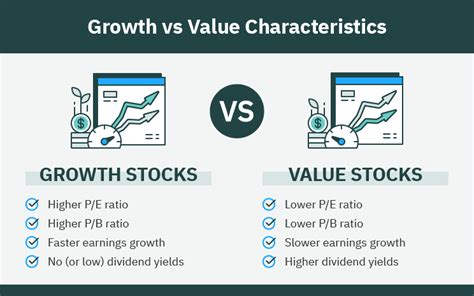 Growth vs. Value Stocks: 5 Key Differences to Know (2023)