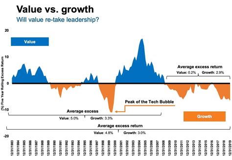 Growth vs. Value Stocks: A Comparative Analysis on 2023 Trends