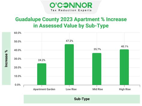 Guadalupe County Tax Appraisal: A Comprehensive 2023 Guide