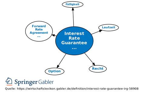 Guaranteed interest rate: