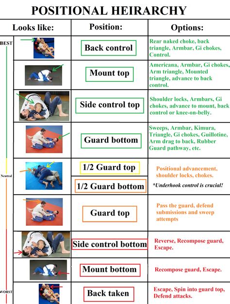 Guard Positions