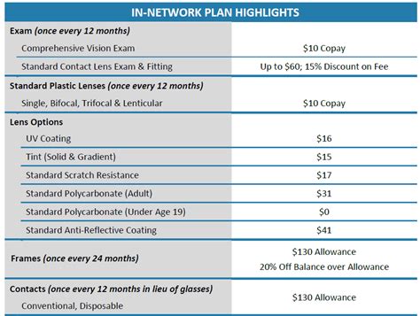 Guardian Vision Insurance 2023: Ultimate Guide