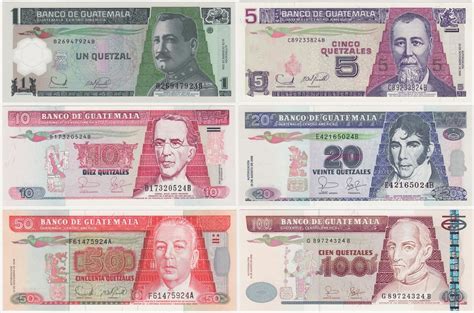 Guatemala Dollar: Unlocking Economic Prosperity and Innovation