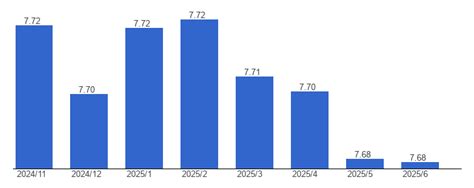 Guatemala Exchange Rate: A Comprehensive Guide