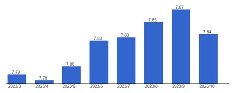 Guatemala to USD: Unlocking the Exchange Rates for Seamless Transactions