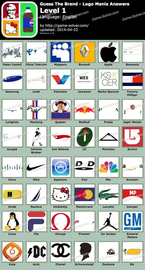 Guess The Brand Logo Mania Answers Level 1 PDF