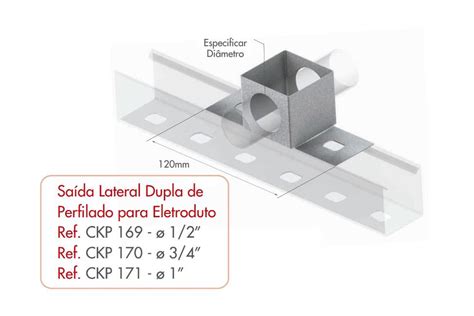 Guia Abrangente: Saída Lateral de Perfilado para Eletroduto de 3/4"