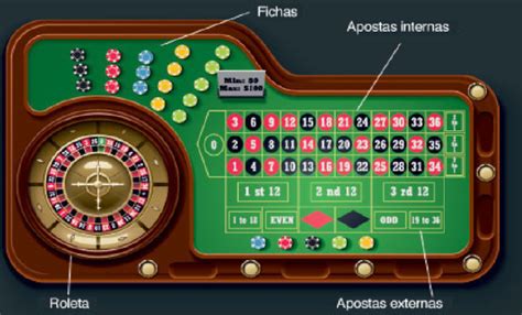 Guia Completo para Aprender a Jogar no Bets x: O Cassino Online que Entrou no Coração dos Brasileiros