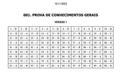 Guia Completo para o Univesp Gabarito 2024