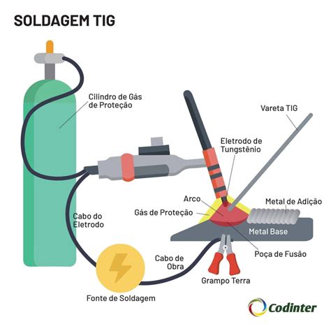 Guia Completo sobre Caça-Níqueis TIG