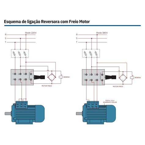 Guia Completo sobre Chave Reversora Trifásica