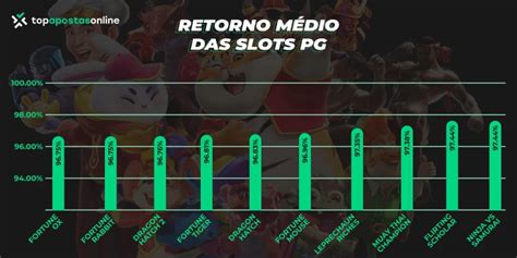 Guia Definitivo Sobre Grafico PG Slots: Mergulhe no Mundo dos Slots Online