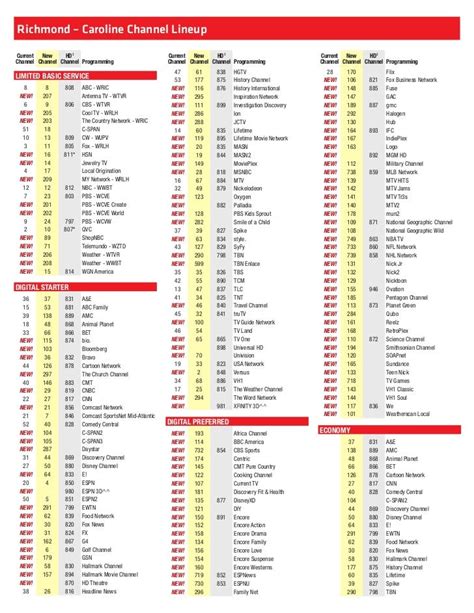 Guide Printable Comcast Channel Sheet