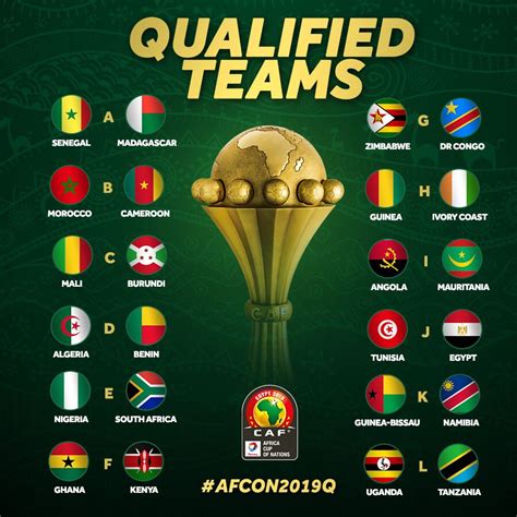 Guide to Africa Cup of Nations Qualification: A Comprehensive Overview