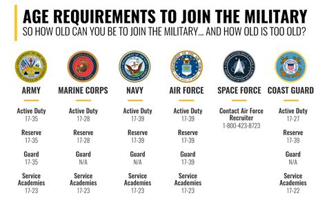 Guide to Joining the Military Kindle Editon