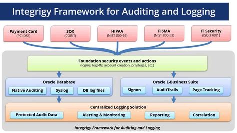 Guide to Logging and Auditing in Oracle E-Business Suite PDF Kindle Editon