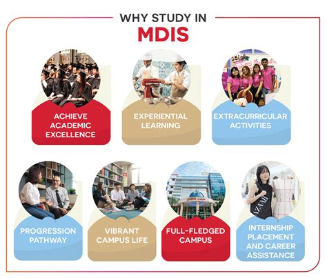 Guide to MDIS Singapore Courses: Transform Your Career with Globally Recognized Qualifications