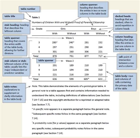 Guide to Tables and Figures