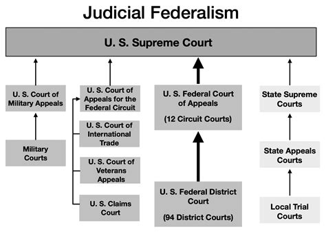 Guide to the US Supreme Court Kindle Editon