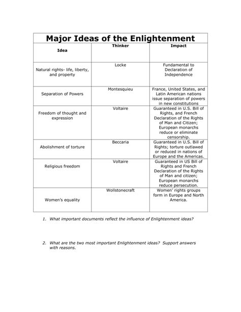 Guided Activity 10 3 The Enlightenment Answers Doc