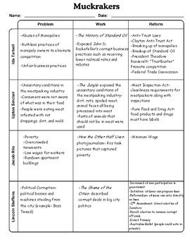 Guided Activity The Progressive Movement Answer Key PDF