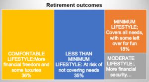 Guideline Rollover 2.0: Enhancing Retirement Outcomes