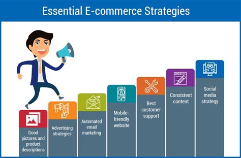 Guiding Principles for a Winning E-commerce Strategy