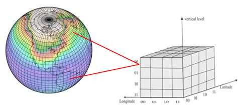 Guido de Roca: Interlocking the Global Grid