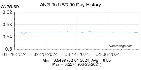 Guilders to USD: Exchange Rates, Value, and Historical Significance