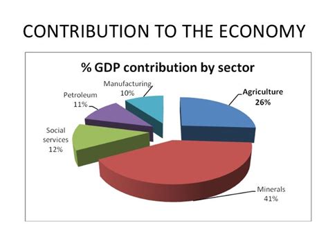 Guinea's Economic Landscape