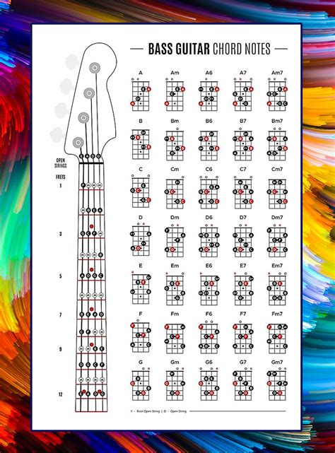 Guitar Bass Notes Chart
