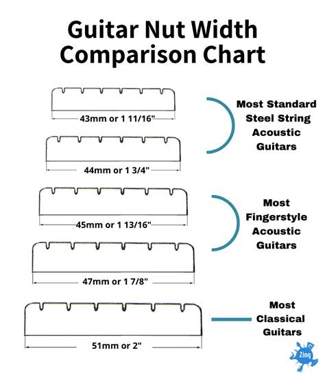 Guitar Nut Width Chart