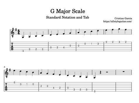 Guitar Scales G Major: A Comprehensive Guide to Improve Your Playing