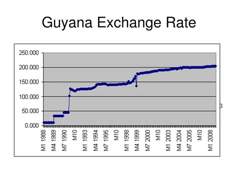 Guyana Exchange Rate: A Comprehensive Guide