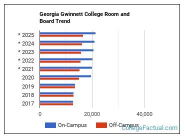 Gwinnett Technical College Cost: A Comprehensive Guide