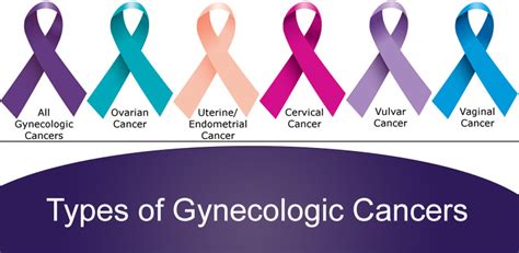 Gynecologic Oncology Reader