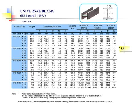H Beam Sizes Chart