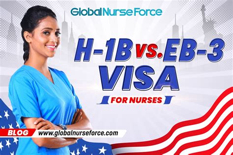 H-1B visa for nurses