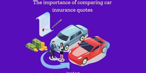 H1: The Significance of Automobile Insurance Quotes