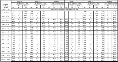 H7 Tolerance Chart