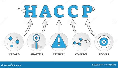 HACCP in Meat Doc