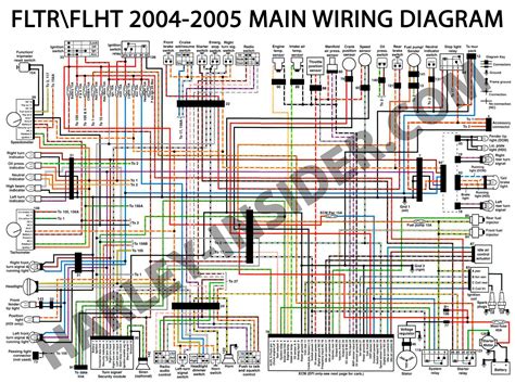 HARLEY DAVIDSON FLHTCU WIRING DIAGRAM Ebook Epub