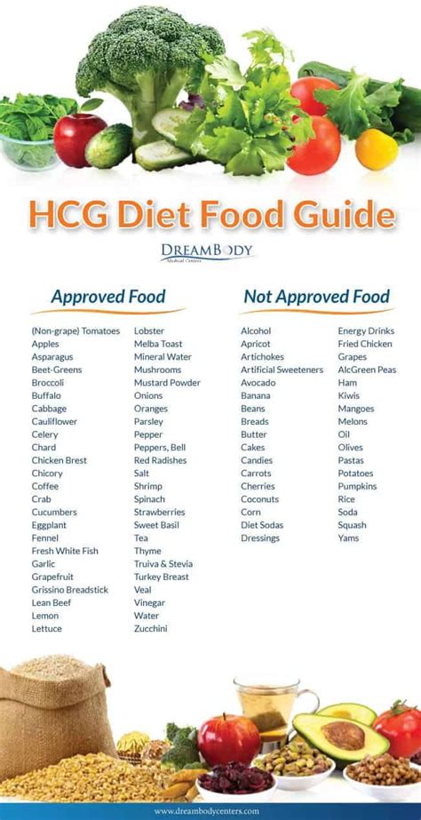 HCG Diet Made Simple Pocket Reference Charts and Checklists for the HCG Diet Reader